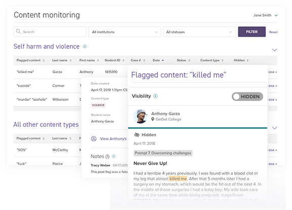 A few elements of our content monitoring interface, including a post that was flagged for potential self harm or violence.